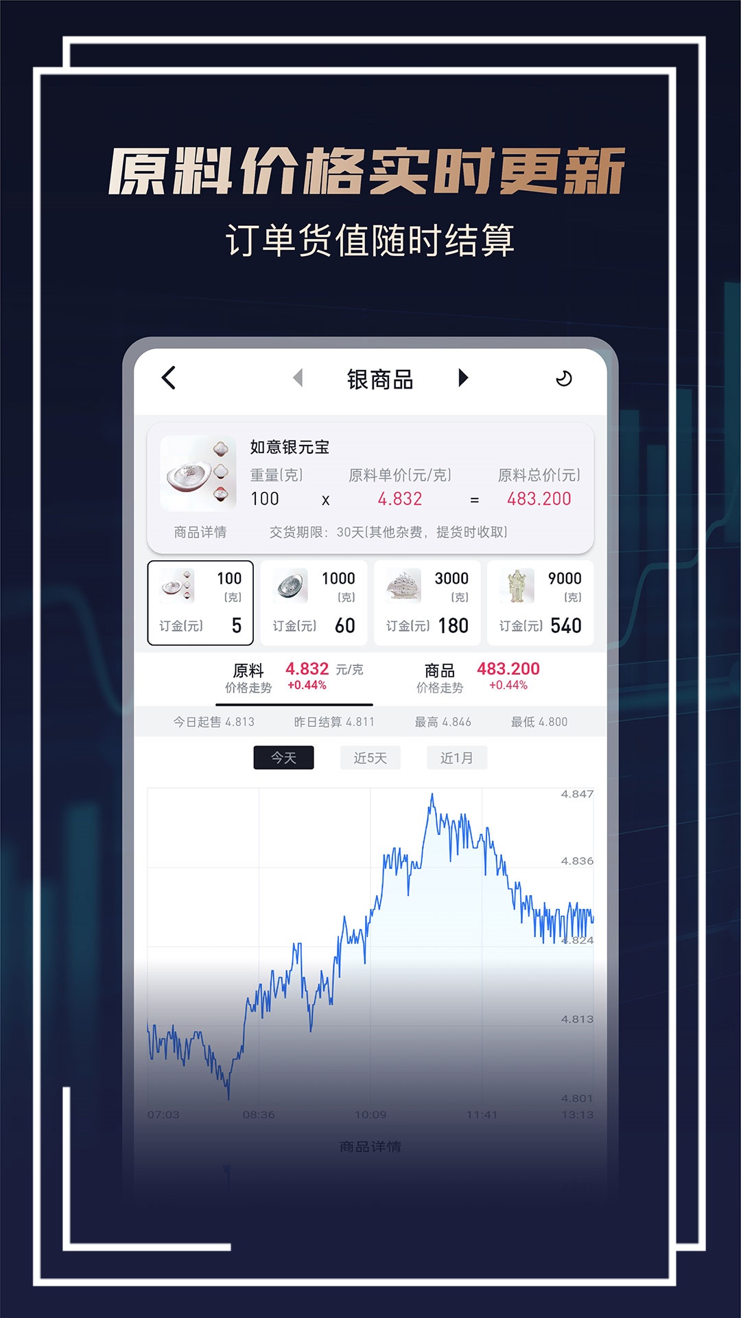 华通白银官方版v3.0