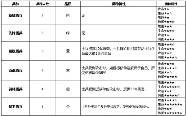 少年三国志零加速版手机版 v1.0.10018