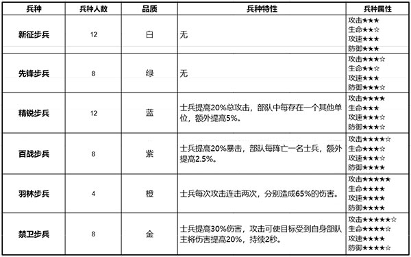 少年三国志零加速版手机版 v1.0.10018