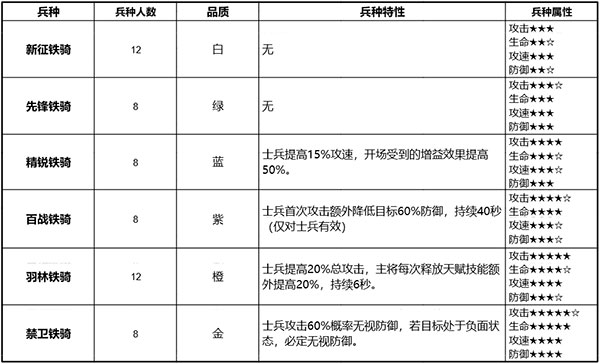 少年三国志零加速版手机版 v1.0.10018