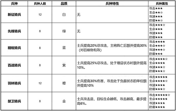 少年三国志零加速版手机版 v1.0.10018