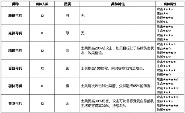 少年三国志零加速版手机版 v1.0.10018