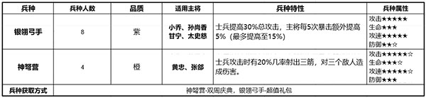 少年三国志零加速版手机版 v1.0.10018