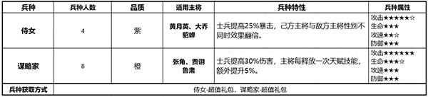 少年三国志零加速版手机版 v1.0.10018