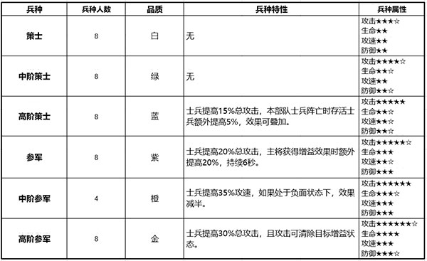 少年三国志零加速版手机版 v1.0.10018