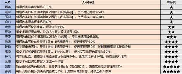 最强祖师修改版 v1.458.45820