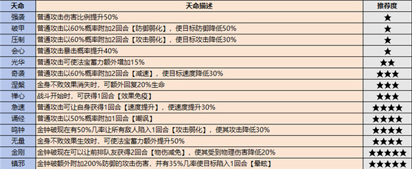 最强祖师修改版 v1.458.45820