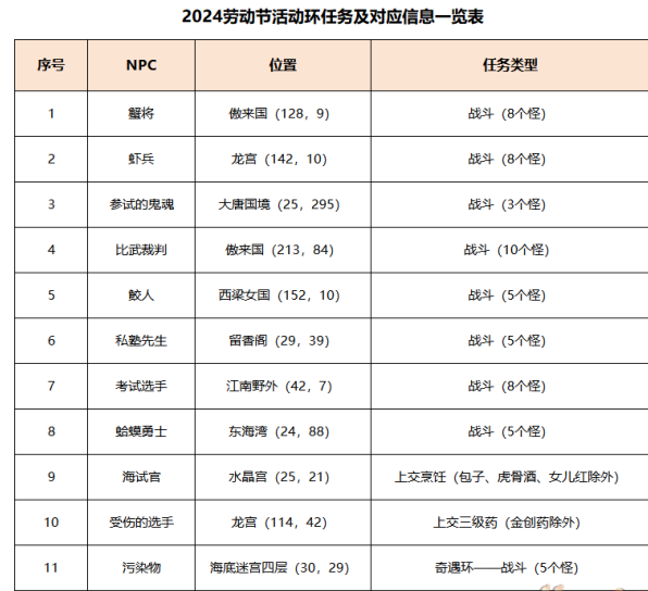 梦幻西游初选遇风波任务怎么做