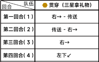 蔚蓝档案第四章困难4-1通关攻略