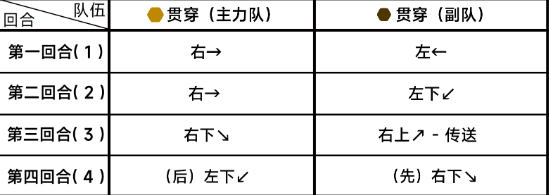 蔚蓝档案第八章8-1怎么过