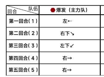 《蔚蓝档案》第十章困难10-1通关攻略-蔚蓝档案第十章困难10-1怎么通关