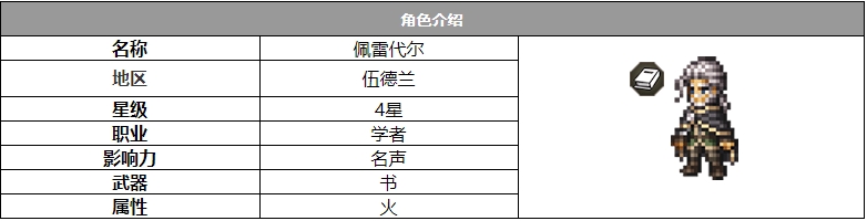 《歧路旅人：大陆的霸者》佩雷代尔角色介绍登录后免费畅享游戏内容扫码登录验证码登录密码登录扫描下方二维码，3DM游戏APP