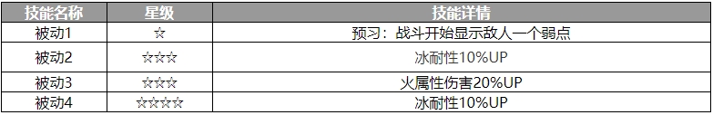 《歧路旅人：大陆的霸者》佩雷代尔角色介绍登录后免费畅享游戏内容扫码登录验证码登录密码登录扫描下方二维码，3DM游戏APP