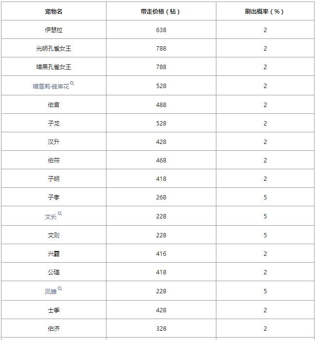 《洛克王国》爱德华的召唤攻略2024