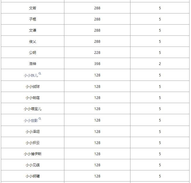 《洛克王国》爱德华的召唤攻略2024