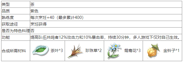 鸣潮舒云秘制凉茶怎么做