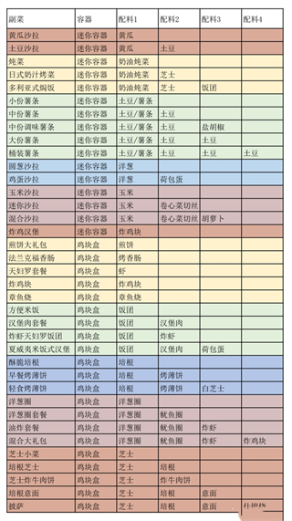 创意汉堡物语中文版