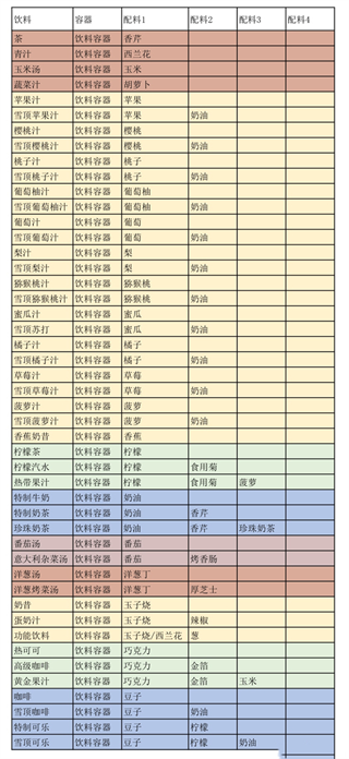 创意汉堡物语中文版