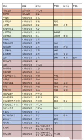 创意汉堡物语中文版