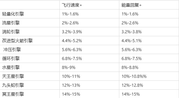 现代空战3D官方版 v5.9.0