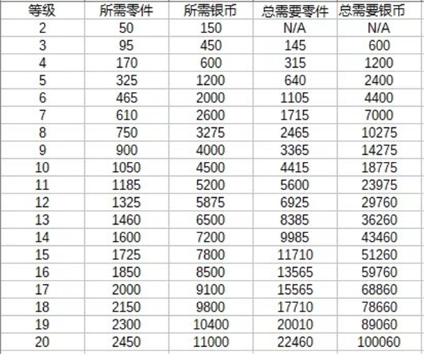 金属风暴碎片消耗介绍