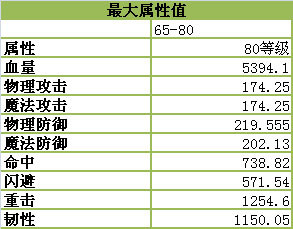 魔力世纪ol冒泡版 v1.1