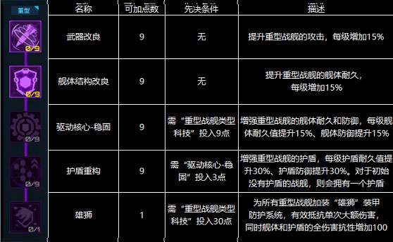 星际卫队手游v1.1