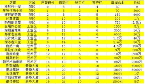 当铺人生2中文版